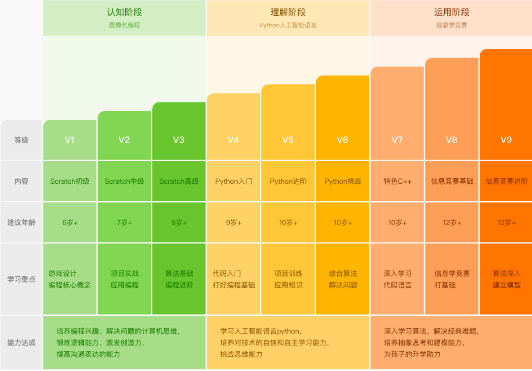 lol龙女天赋_新版本龙女天赋_英雄联盟龙女天赋