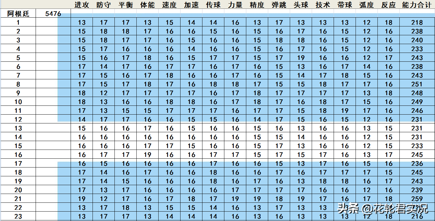 实况足球2010技巧_实况足球2010视频_足球实况技巧