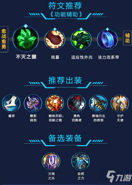 小狗出装_dota2小狗出装_小狗出装dota1