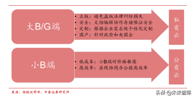 金山办公下载_金山移动办公软件_金山办公移动软件有哪些