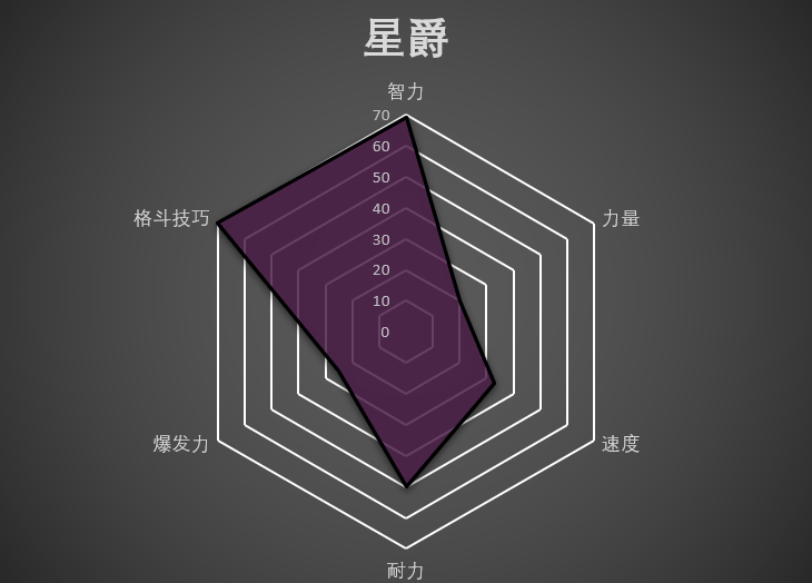 单机游戏复仇加点_复仇者pk加点_复仇者加点2021版本最新