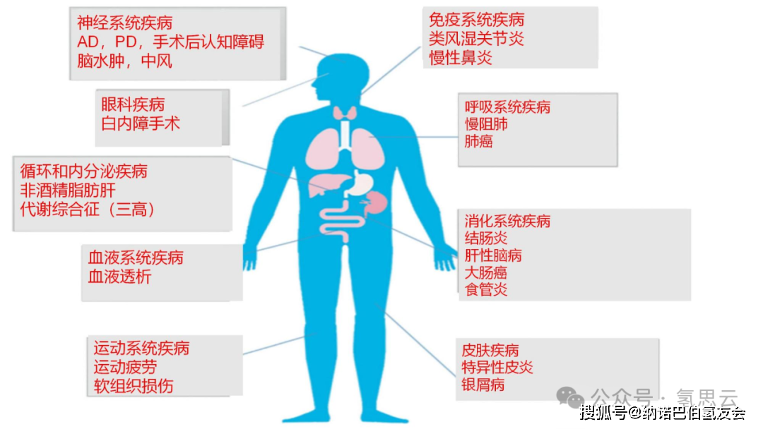 CF曼陀罗全身透视技术：革新医学诊疗的里程碑