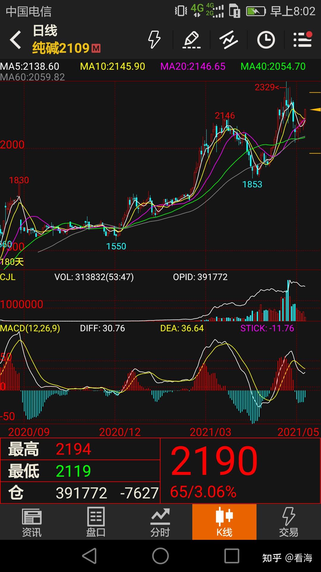 齐鲁证券交易所官网_齐鲁证券交易平台_齐鲁证券交易行情