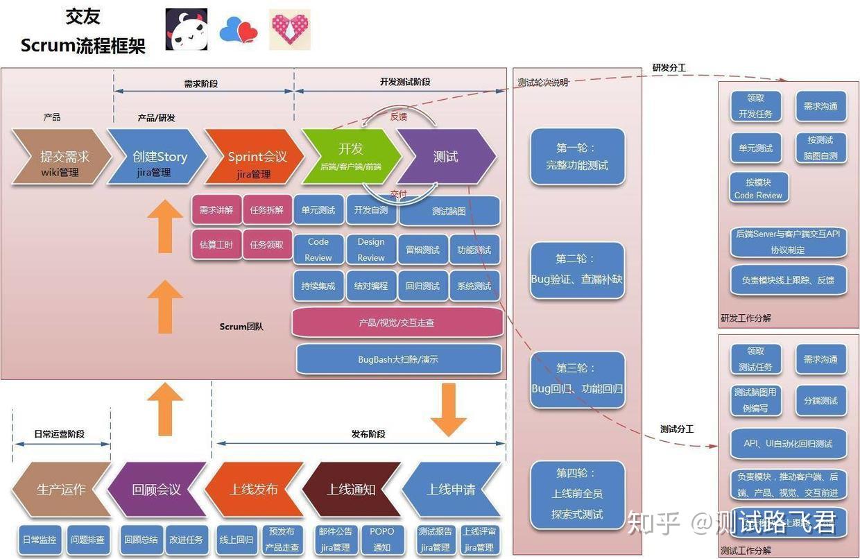 统治战场怎么玩_统治战场为什么关闭_战场统治者带什么完美勋章