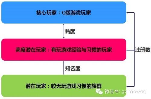 duowan游戏_游戏多玩盒子_游戏多网页游戏平台