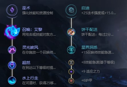 英雄联盟炼金术士天赋_炼金术士天赋s11_lol炼金术士天赋