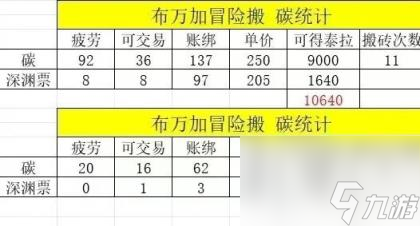 dnf用钱买来的信任_dnf用钱买来的信任_dnf用钱买来的信任