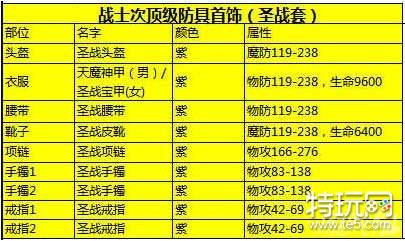 热血传奇武器升级7公式_热血传奇武器升级攻略_热血传奇武器升级