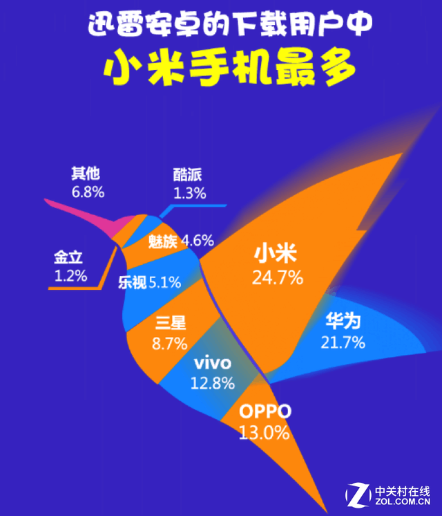 穿越火线讯雷下载_穿越火线迅雷下载地址_用迅雷下载穿越火线