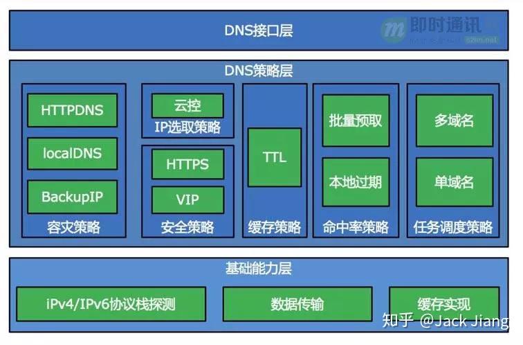 解决CF服务器连接失效问题的网络环境、软件设定和个人设备深度剖析及解决策略