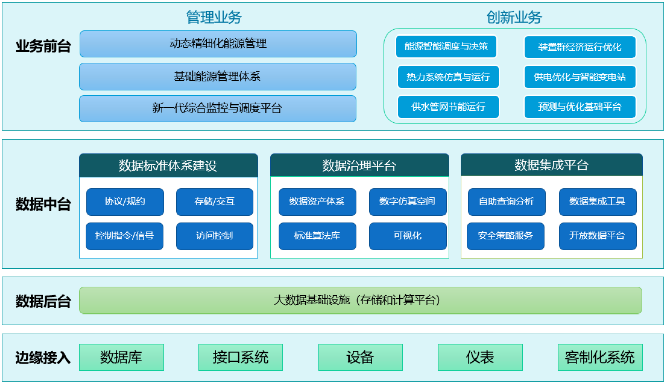 能源站BUG_能源站不能装木质沙发吗_能源站bug