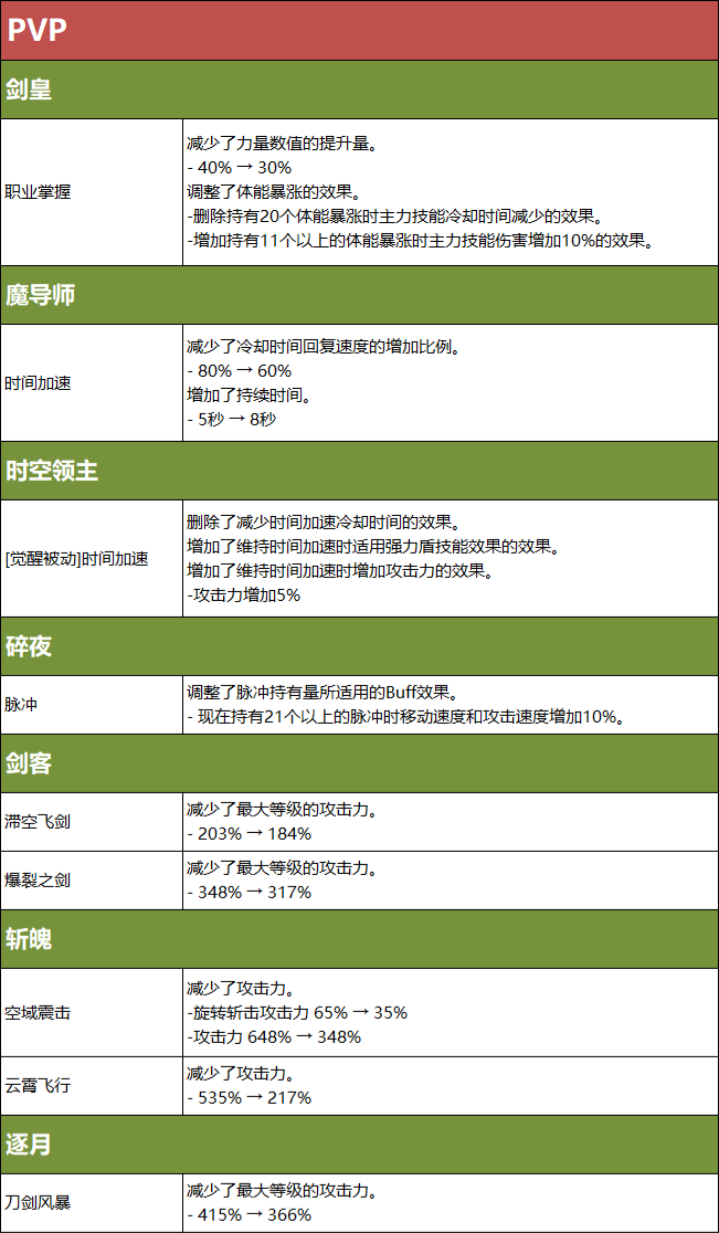 龙之谷升级攻略1到95_龙之谷升级99_龙之谷 升级