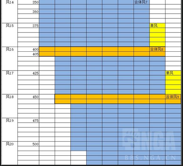 天下霸图贰游戏技巧分享：技能搭配要合理，助您游戏进阶