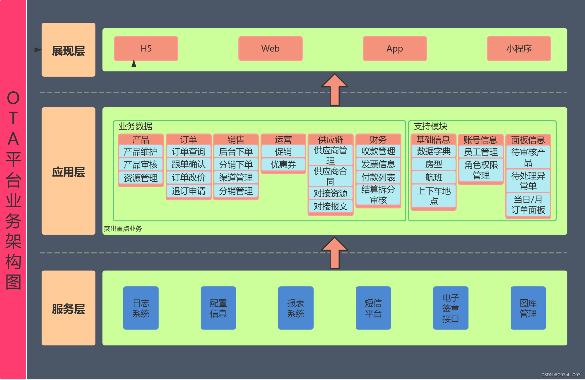 操作键盘尾行的快捷键_尾行3键盘操作_操作键盘尾行怎么设置