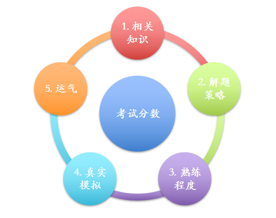 天天爱消除高分攻略_爱消除全部攻略_爱消除闯关攻略