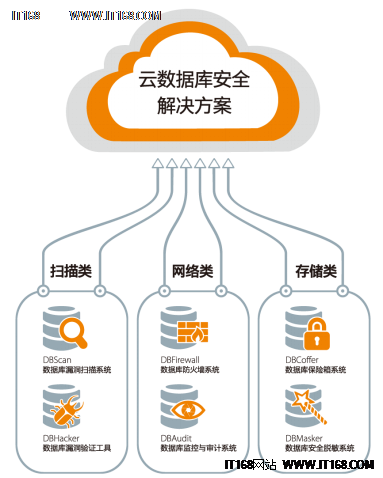 足球资料库数据_mt 数据库_数据库数据