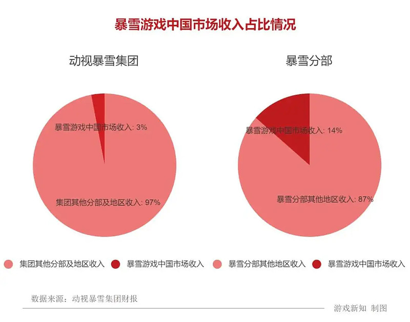 暗黑3配置_暗黑电脑配置要求_暗黑配置要求