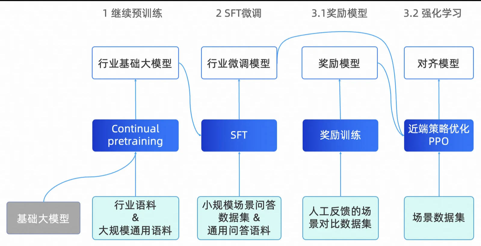 火炮技能学什么_火炮炮手技能_火炮手技能