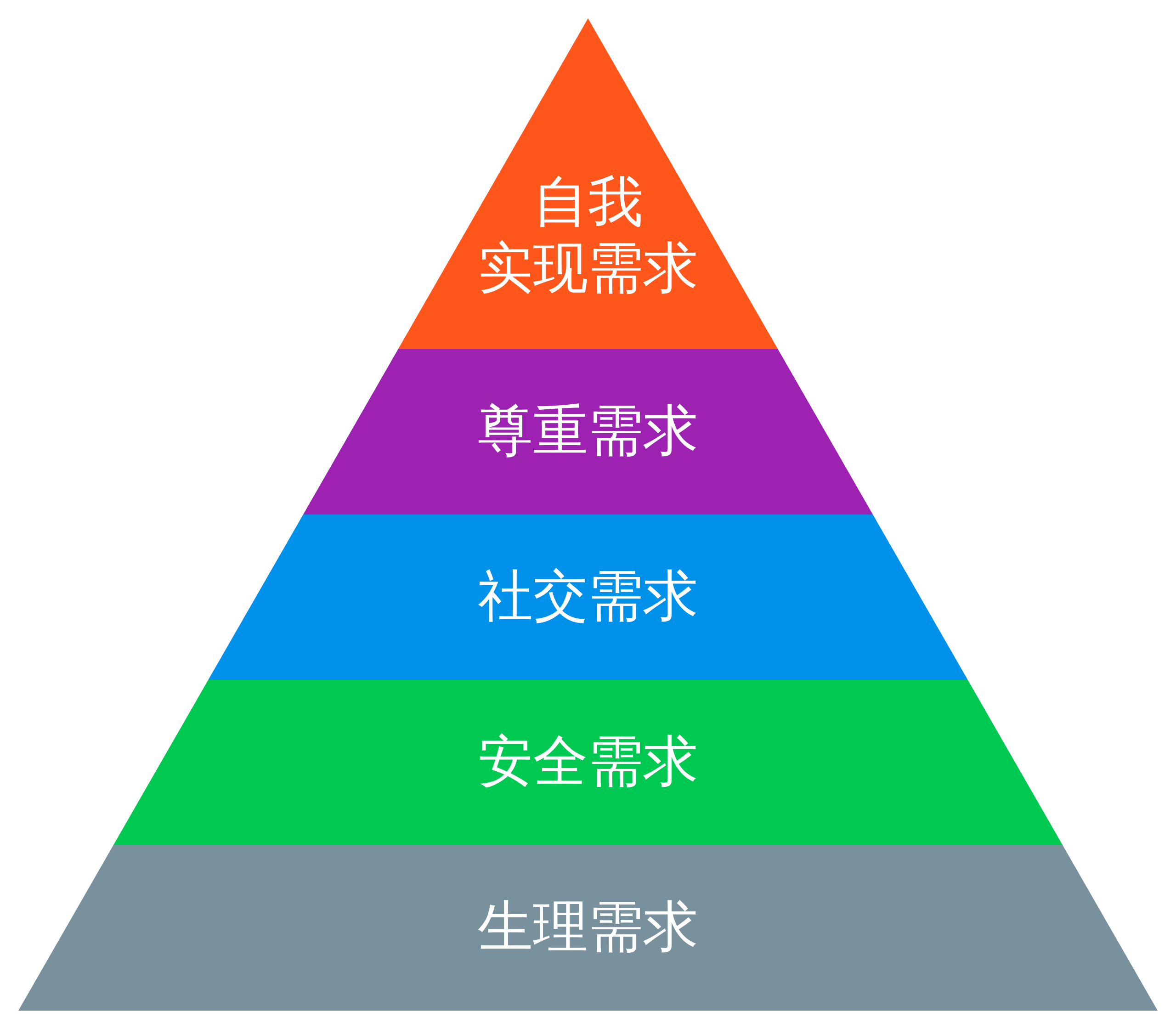 下载软件用哪个软件好_下载软件就能赚钱的app_6681软件下载