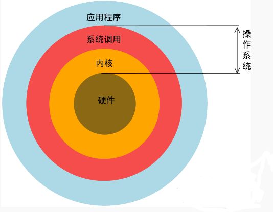 秩序阵营混乱阵营出自哪_安卓混乱与秩序_秩序混乱安卓版下载