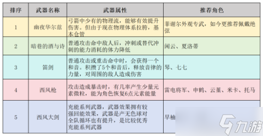 热血无赖 买武器_热血无赖哪里有卖武器的_热血无赖武器怎么得