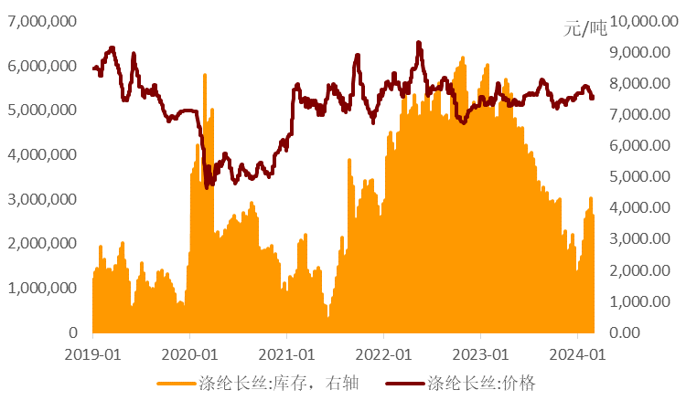 战神加点顺序_战神加点冒险岛_战神加点