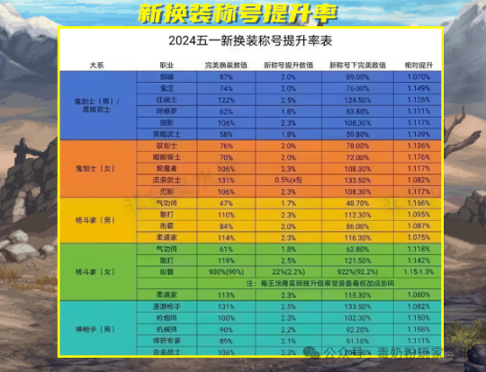 dnf体验服更新_dnf体验服更新公告哪里看_dnf体验服更新内容