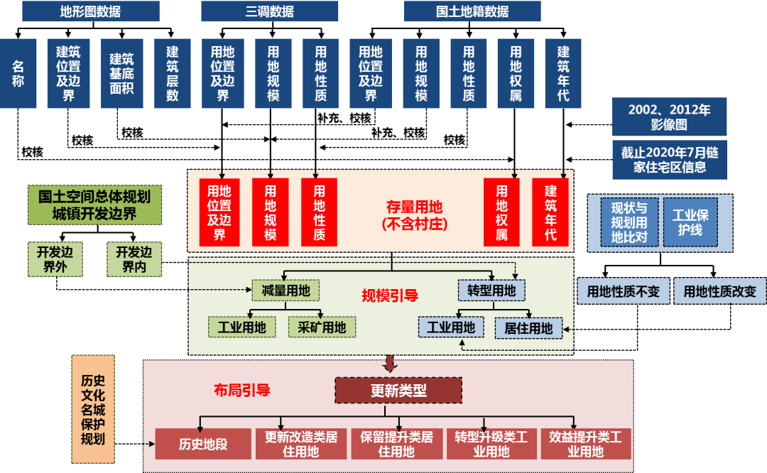 蠕动之城怎么打_蠕动之城领主怎么打_蠕动之城boss机制