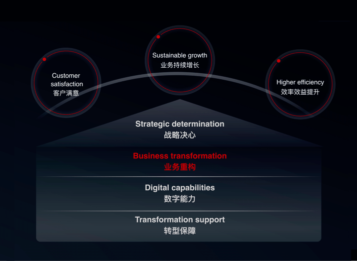 新挑战技能点重置_原神重新挑战_挑战怎么换技能