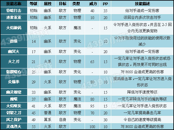 洛克王国玄武抓不到_洛克王国玄武抓什么宠物_洛克王国玄武怎么抓