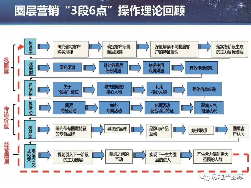 军团指挥官缩写_军团指挥官出装加点_军团指挥官