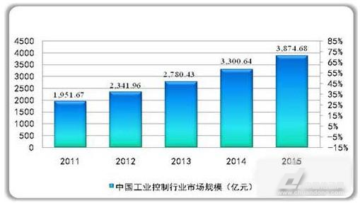 加速器加速原理_通用加速器_3通加速器