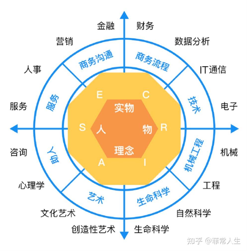 星辰变什么职业好_星辰变职业厉害有省钱_星辰变哪个门派好