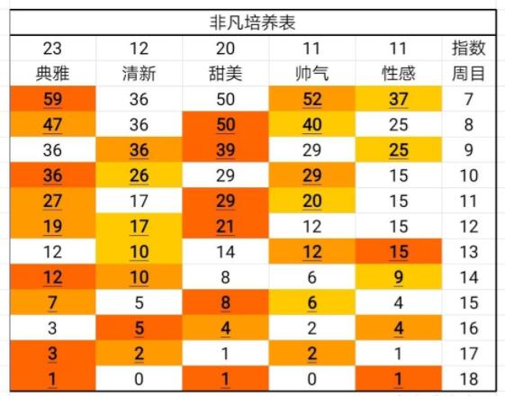 猎人天赋加命中_猎人天赋加点_猎人天赋怎么加