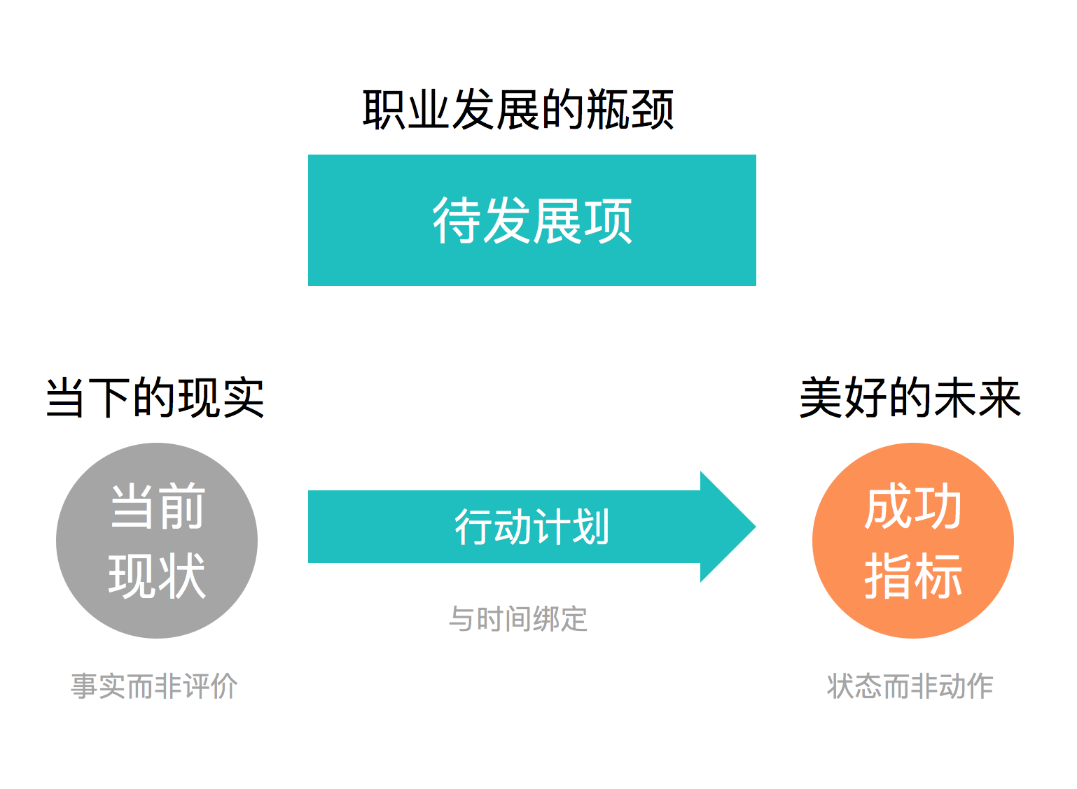 天赋模拟器_天赋模拟器60级_天赋模拟器70级