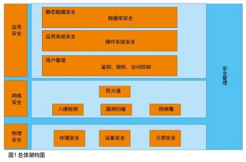 漏洞cve编号_cf刷沙鹰修罗漏洞_cf漏洞