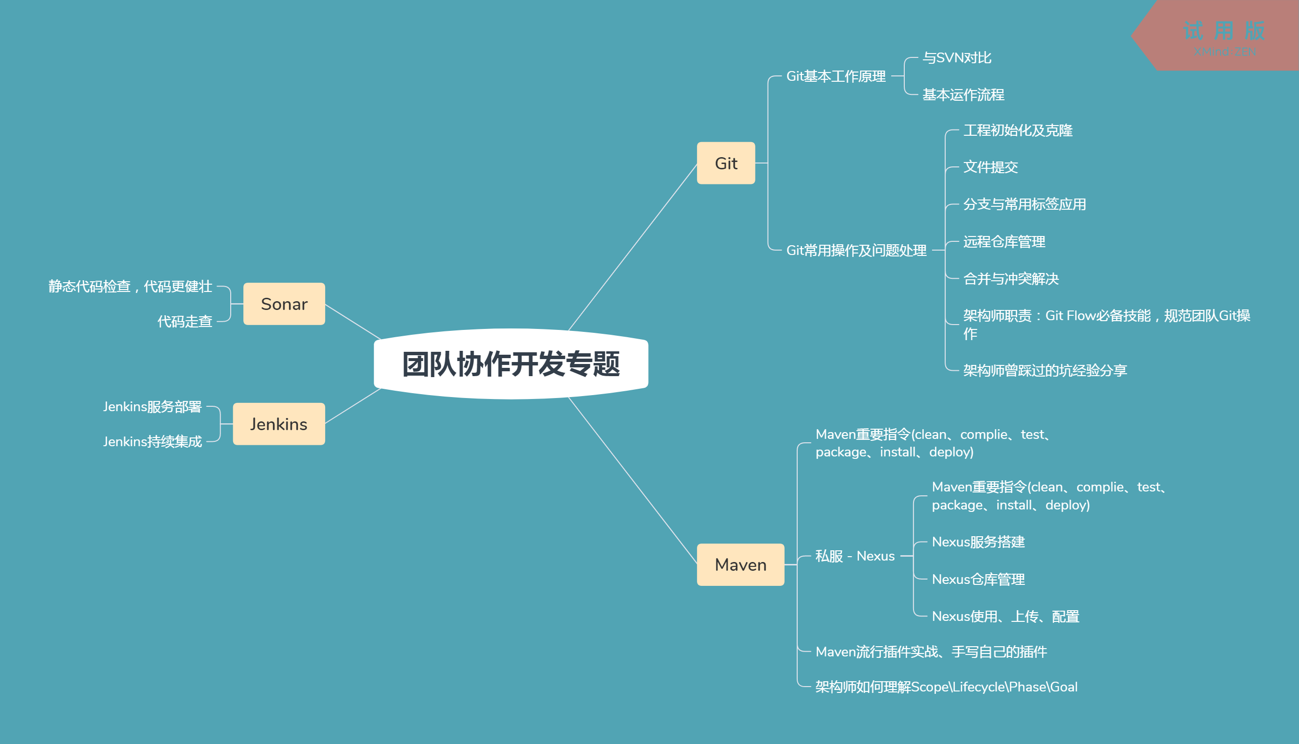 cfpl季后赛几个队伍_cf我们的战队第三季_cfpl第一赛季战队