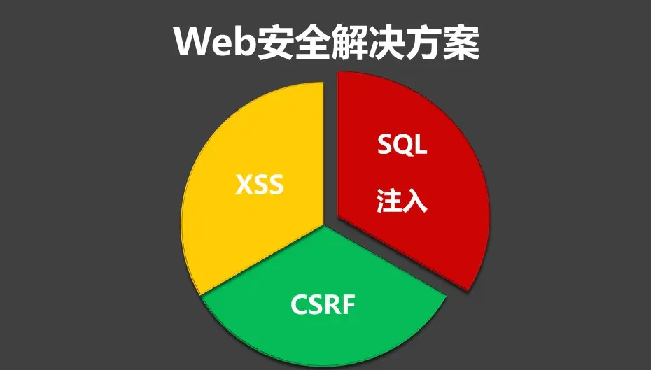 cf刷沙鹰修罗漏洞_cf漏洞_漏洞cve编号