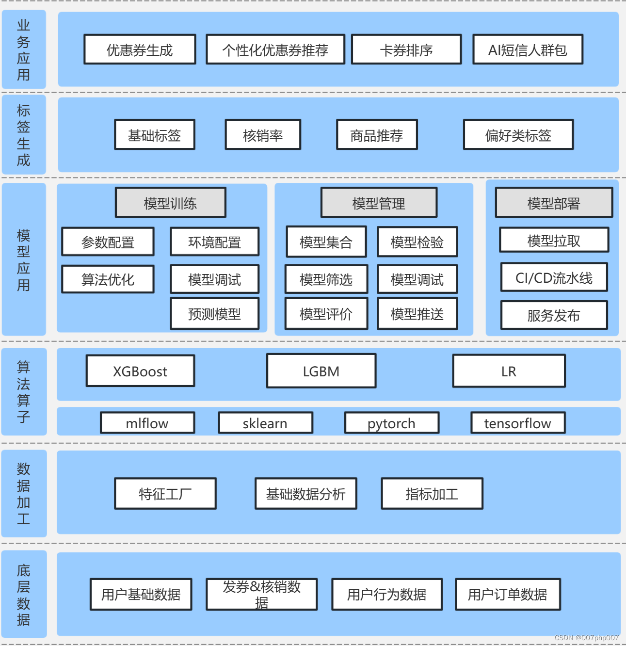 魔兽世界账号怎么绑定手机_魔兽绑定账号世界怎么设置_魔兽世界账号绑定