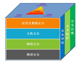 漏洞cve编号_cf漏洞_cf刷沙鹰修罗漏洞