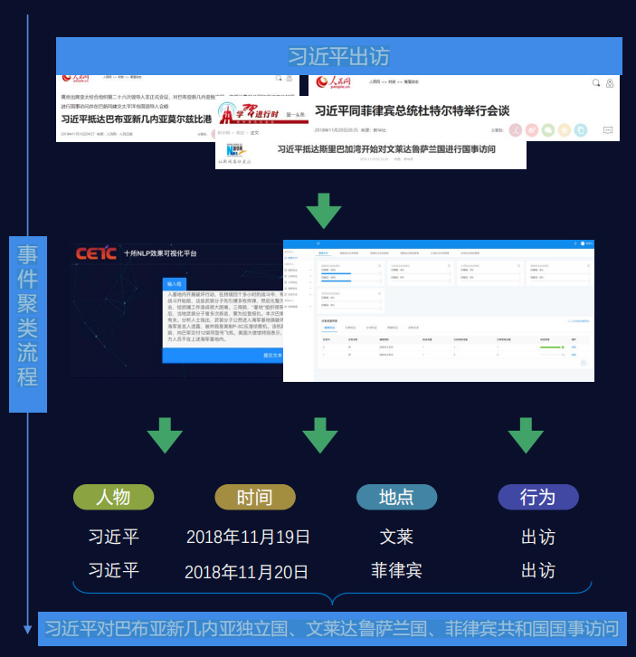 反恐行动支持者的亲身经历：紧急情况处理与情报搜集分析