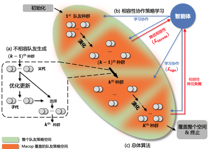 星际争霸地图_争霸星际地图怎么开_争霸星际地图怎么打开