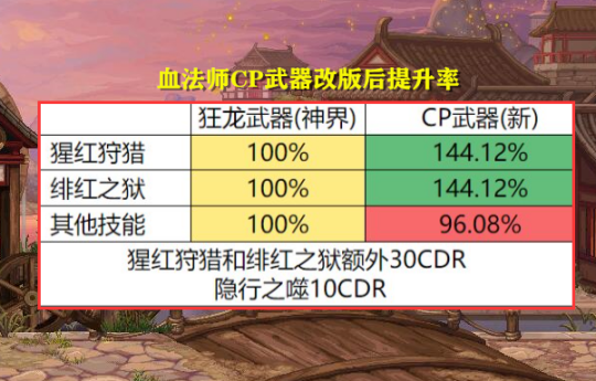 攻略失败后我被囚禁_攻略贵州旅游_dnf攻略