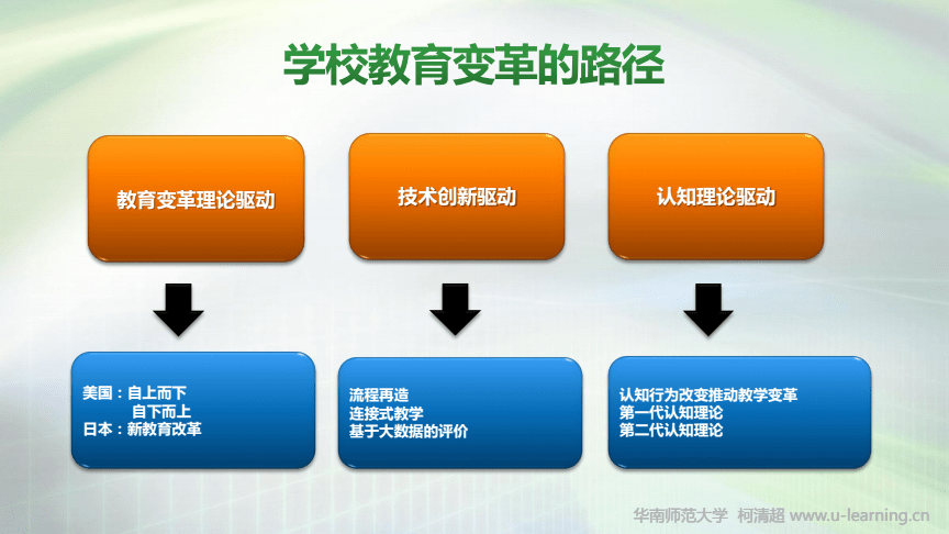 上帝模拟器修改装备_上帝之手修改器_上帝模拟器修改器最新版