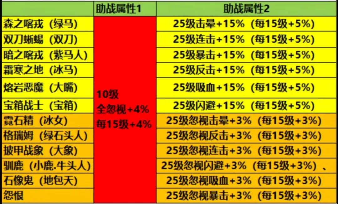 机甲旋风各职业技能表_机甲旋风职业_机甲旋风转职