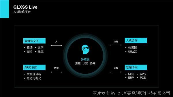 代码业务层_代码业务流程怎么写_qq业务代码