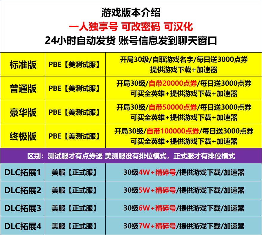 挂机行为对英雄联盟游戏体验的影响及金币获得策略探讨