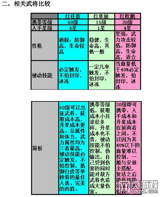 qq水浒攻略_qq水浒传攻略_乱舞水浒攻略