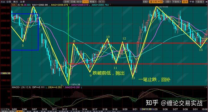 贼的天赋_战斗贼天赋_魔兽战斗贼天赋