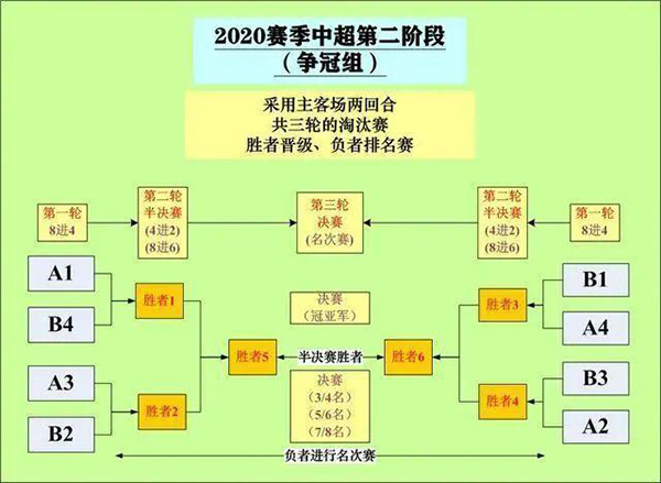 lol城市争霸赛冠军奖牌_lol城市争霸赛_联盟城市争霸赛